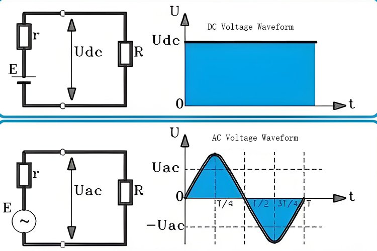 交流焊接和直流焊接有什么區別？